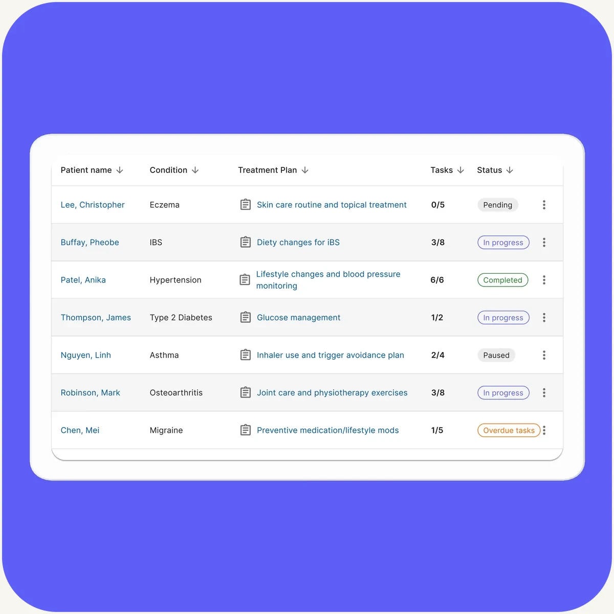 Clinician dashboard listing patients, their condition, treatment plan, tasks completed and status